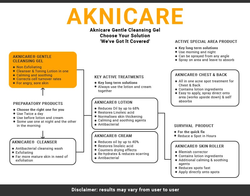 AKNICARE® GENTLE CLEANSING GEL (200ML)